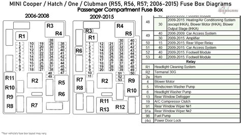 mini r56 fuse box problems